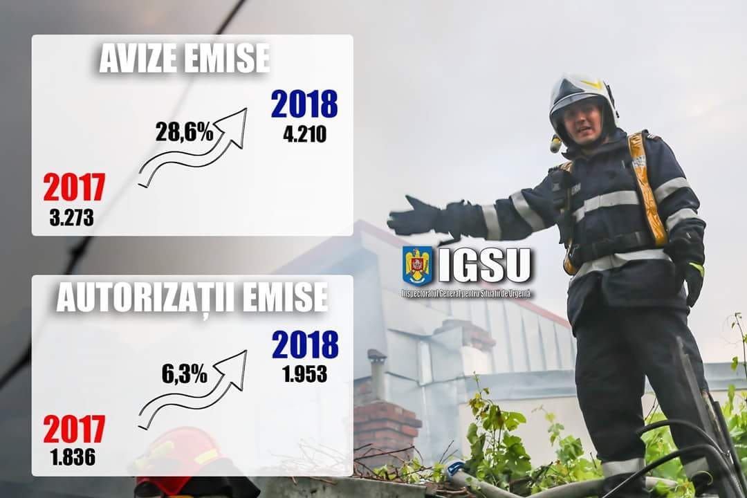 Lecţia Colectiv. A crescut numărul avizelor şi autorizaţiilor de securitate la incendiu