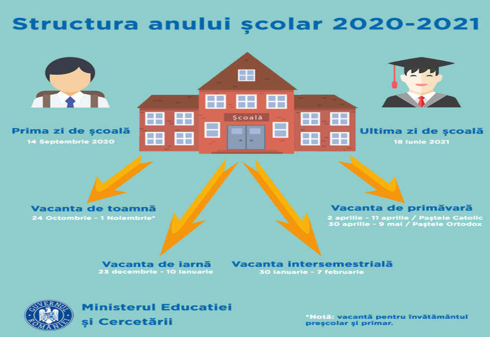 Structura anului școlar 2020-2021 a fost lansată în dezbatere publică