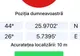 Giurgiuveni, adăugați în telefon aplicația APEL 112!